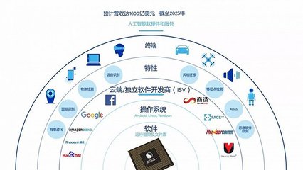 牽手高通，科大訊飛能否守住人工智能基礎(chǔ)軟件開發(fā)的陣地？