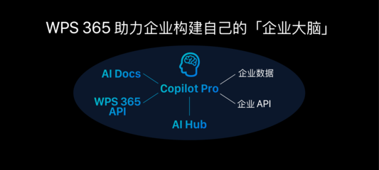 AI+自動駕駛賦能汽車產(chǎn)業(yè)鏈 如何高效應用大模型與基礎(chǔ)軟件開發(fā)