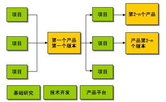 面向產(chǎn)品的需求分析與管理培訓(xùn)