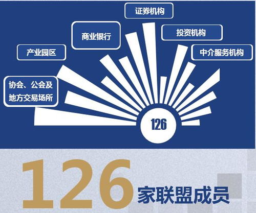 長三角資本市場服務基地助力硬科技企業闖關科創板，金融中介服務成績斐然