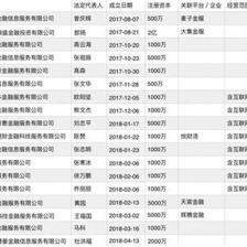 避稅天堂霍爾果斯互金企業(yè)虛火？僅悅財(cái)灣關(guān)聯(lián)公司含‘金融中介’經(jīng)營范圍