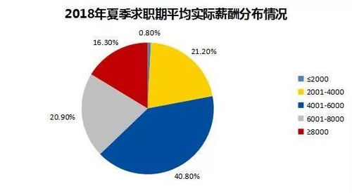 最新出爐！中山十大高薪行業(yè)，你職業(yè)在列還是“拖后腿”？