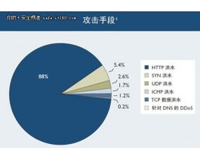 Web安全與編程 中國(guó)網(wǎng)絡(luò)技術(shù)門戶的全面解析
